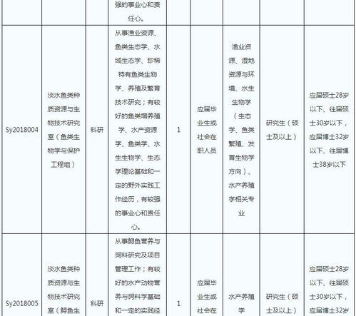 中國航空集團財務有限責任公司 中國水產科學研究院長江水產研究所2018校園招聘