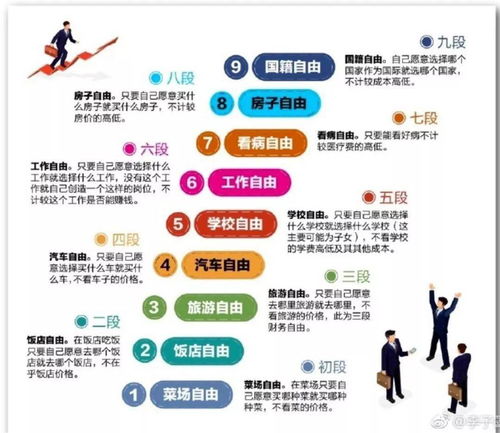 中國(guó)人財(cái)務(wù)自由的九個(gè)階段,你到了第幾段