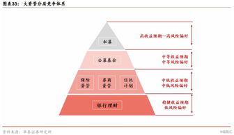 資管新規(guī)時(shí)代各類資管機(jī)構(gòu)的未來(lái)展望 資管新生態(tài),重構(gòu)新格局