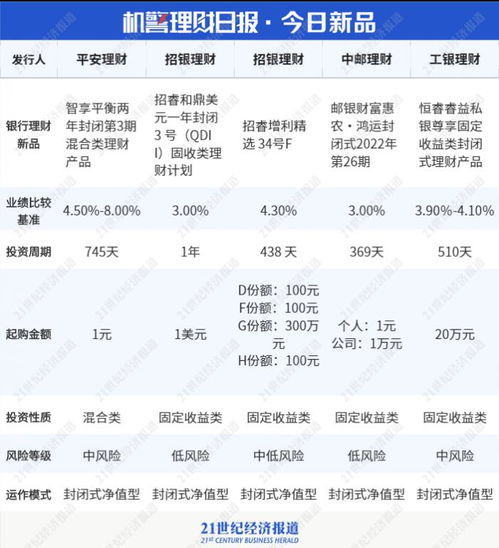 理財公司權益類產品 回血 ,主動管理能力貢獻幾何 是否跑贏業績比較基準丨機警理財日報 7月8日