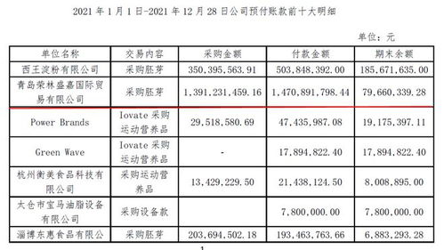 警惕西王食品財務異常風險 長期 大存大貸 ,巨額資金流入神秘供應商 清流 上市公司