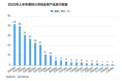 上半年零錢組合熱銷現象分析及收益下滑趨勢解讀