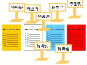 5秒漫畫教程 高效改善工廠現場環境的實用指南