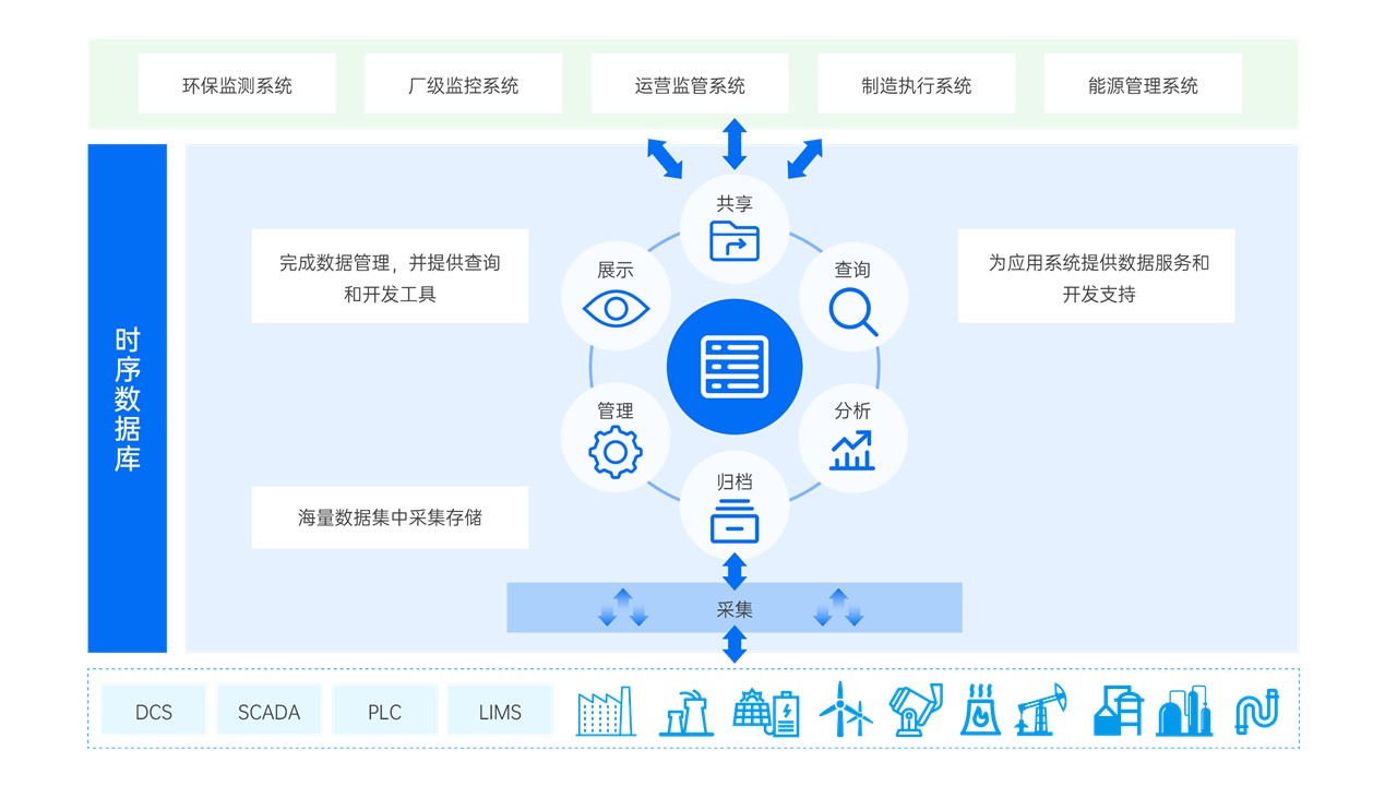 適配兆芯KX-7000與KH-40000系列CPU的重點(diǎn)互認(rèn)證產(chǎn)品匯總——助力企業(yè)高效管理與數(shù)字化轉(zhuǎn)型